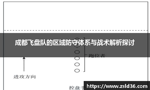 成都飞盘队的区域防守体系与战术解析探讨