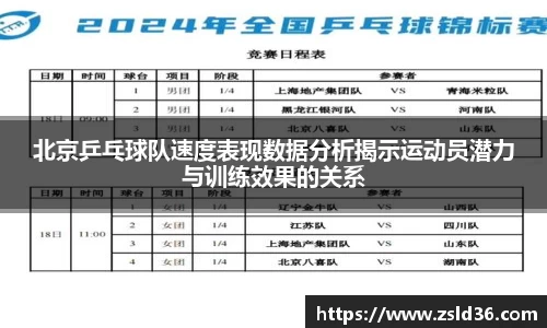 北京乒乓球队速度表现数据分析揭示运动员潜力与训练效果的关系