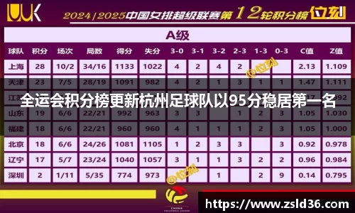 全运会积分榜更新杭州足球队以95分稳居第一名